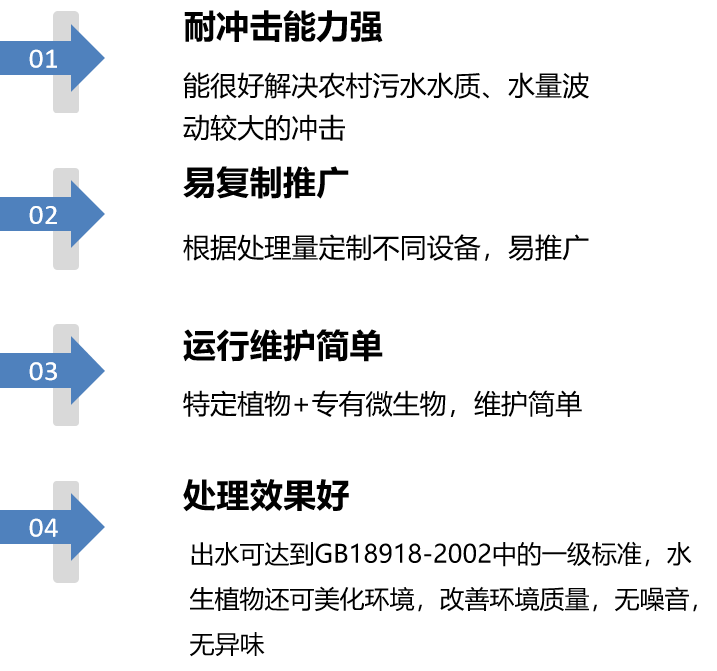 污水處理技術(shù)優(yōu)勢.png